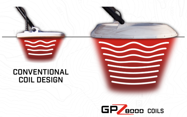 GeoZVT Technology GPZ 8000